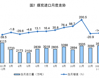 2022年1-2月全国<em>煤炭进口量</em>同比下降14.0%