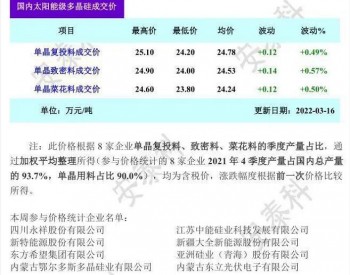 多晶硅周评-市场成交清淡 价格延续<em>涨势</em>（2022年3月16日）