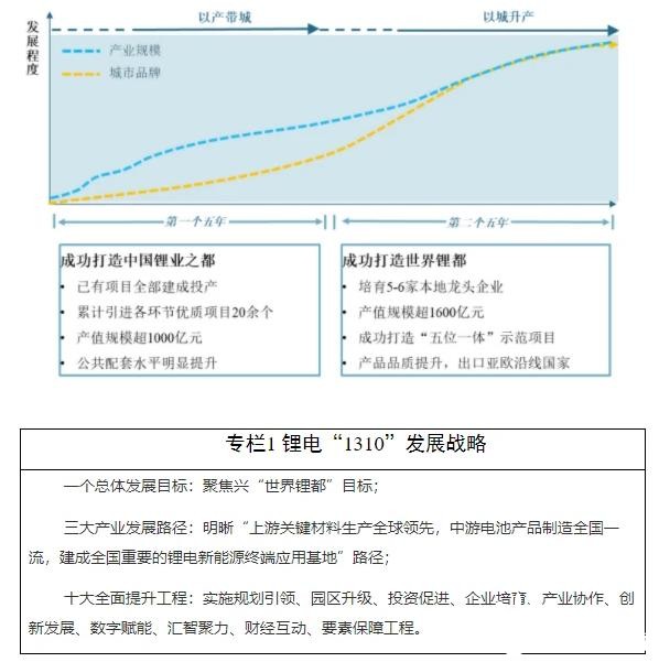 ​锂电产能将达100GWh!四川遂宁“十四五”锂电产业发展规划发布！