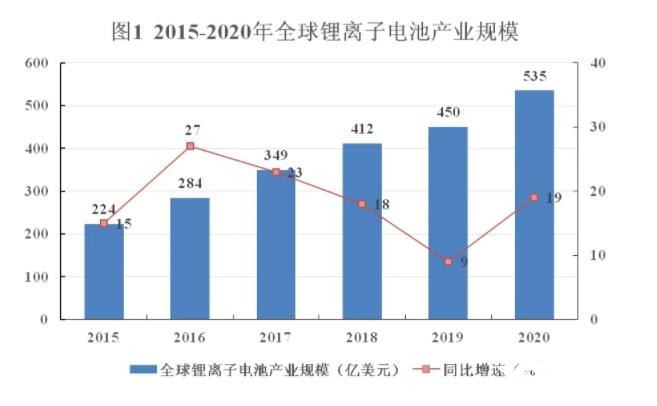 ​锂电产能将达100GWh!四川遂宁“十四五”锂电产业发展规划发布！