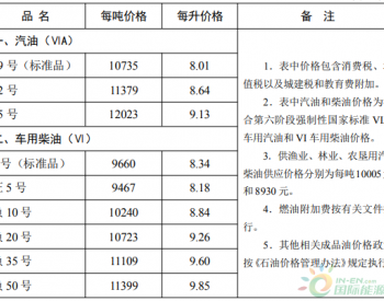 河北：92号汽油上调为8.64元/升 <em>0号柴油</em>上调为8.34元/升