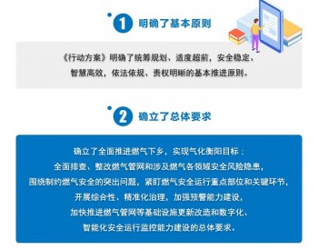 图解：关于《湖南省衡阳市城镇燃气建设三年行动方案（2022-2024）》的政策解读