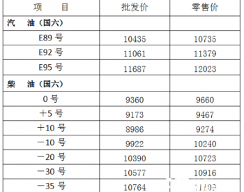 黑龙江：汽、柴油价格每吨分别提高750元和720元