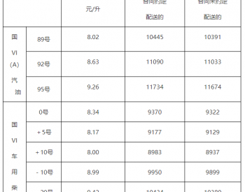 山东：92号汽油最高零售价为8.63元/升 <em>0号柴油</em>最高零售价为8.34元/升