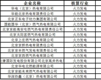<em>北京市生态环境局</em> 北京市统计局 关于公布2021年度北京市重点碳排放单位 及一般报告单位名单的通知