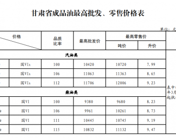 甘肃：92号汽油调整为8.65元/升