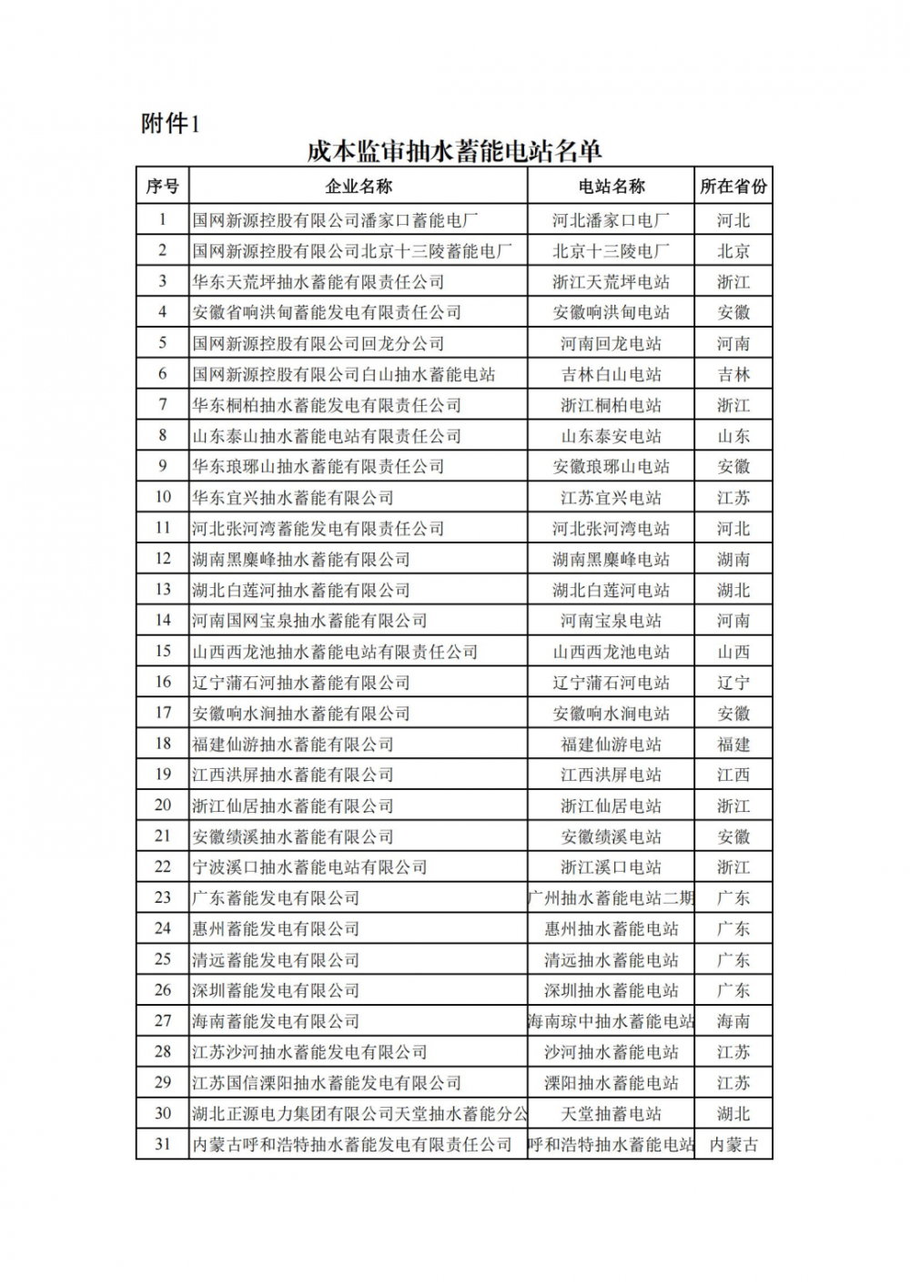 31个抽水蓄能项目列入国家发改委关注抽定价成本名单！