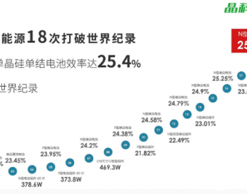 揭秘！晶科N型TOPCon的6大最新进展