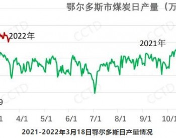 疫情扰动 运输瓶颈显现