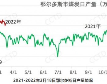 疫情扰动 运输瓶颈<em>显现</em>