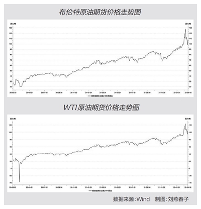 市场波动与供需影响