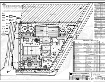 关于广西来宾市工业园区（河南片区）污水处理厂改扩建工程--<em>河南污水处理</em>厂改扩建工程总平面图的批前公示