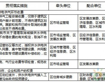 重庆市永川区清理规范城镇供水供电供气行业收费促进行业高质量发展任务分工方案