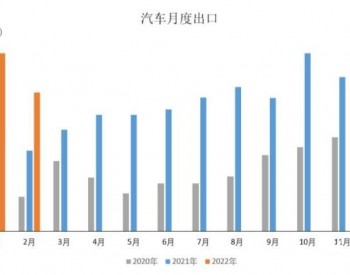 <em>中汽协</em>：2月汽车出口大幅增长 新能源汽车贡献度超50%