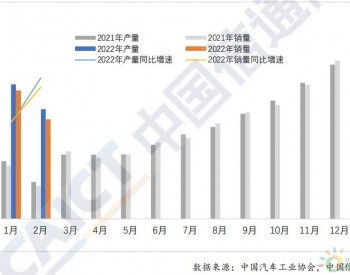 2022年1-2月<em>我国新能源</em>汽车累计出口同比增长3.8倍