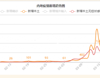 疫情下钢材<em>走势</em>及未来预判