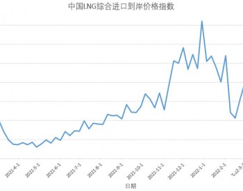 3月21日-27日中国LNG综合进口到岸<em>价格指数</em>为146.26点