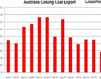 2022年1月澳大利亚<em>炼焦</em>煤出口环比下降6.3% 动力煤增长13%
