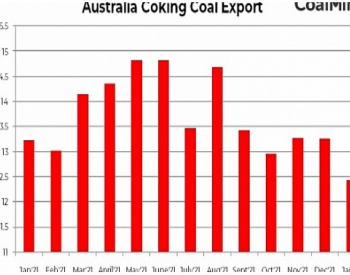2022年1月澳大利亚炼<em>焦煤出口</em>环比下降6.3% 动力煤增长13%