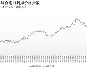 3月21日-27日中國液化丙烷、丁烷綜合進口到岸價格指數162.94點