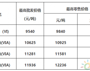 广东：92号汽油最高零售价8.75元/升 0号柴油最高零售价8.44元/升