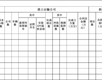 关于印发2022年安徽省住建系统大气<em>污染防治工作</em>方案的通知