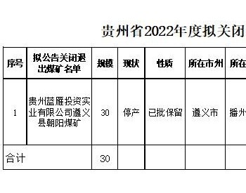 贵州省2022年度拟关闭<em>退出煤矿</em>名单（第1批）公示