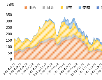 競拍成交火熱，煉焦煤再迎上漲通道！
