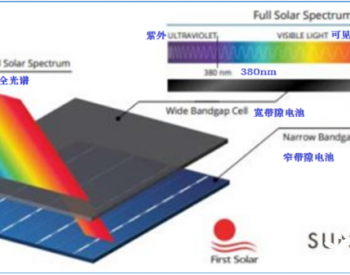 <em>SunPower</em>和First Solar合作开发薄膜/晶硅叠层组件