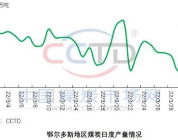 短期煤市难改下行<em>走势</em>