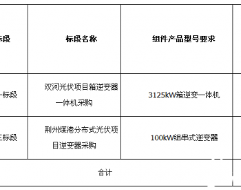 招标 | <em>三峡集团</em>2022年逆变器集中采购（新疆双河、荆州煤港）（第一、三标段）招标公告