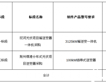 招标 | 三峡集团2022年逆变器集中采购（新疆双河、荆州<em>煤港</em>）（第一、三标段）招标公告