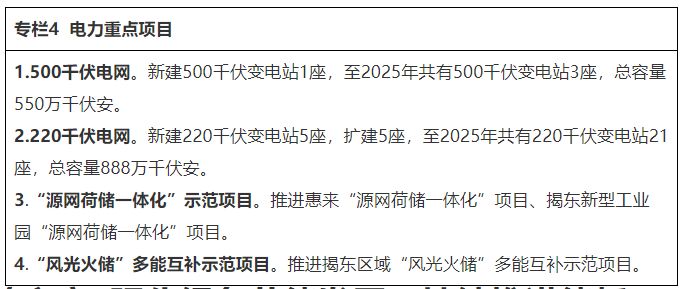 光伏1.02GW+陆上风电338MW！广东揭阳市能源发展“十四五”规划出炉！