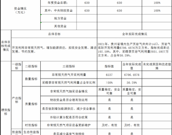 贵州省清洁能源发展专项资金（页岩气）转移支付2021年度绩效<em>自评</em>报告