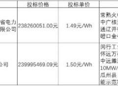 中标 | 华润财金红光<em>渔业</em>800MW光伏发电项目五～八期80MW（160MWh）配套储能EPC总承包工程中标候选人公示