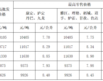 四川省<em>甘孜州</em>：康定、泸定、丹巴、九龙92号汽油最高零售价为8.29元/公升