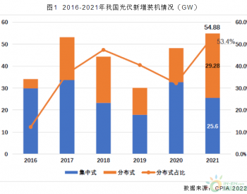 中国<em>光伏行业</em>2021年回顾与2022年展望