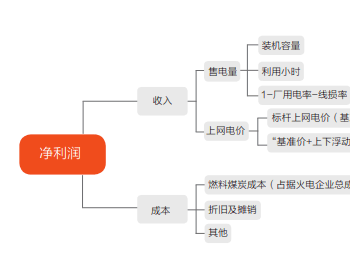 火电新使命