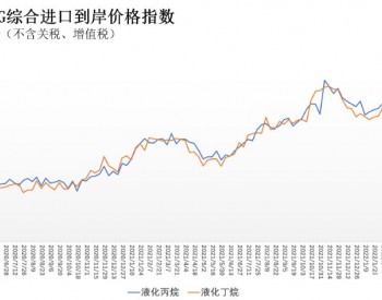 4月4日-10日中国<em>LPG</em>综合进口到岸价格指数168.28点、176.21点