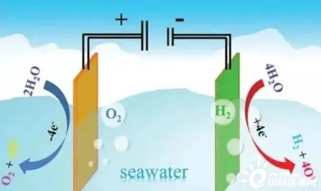 海水制氢到底难在哪儿？