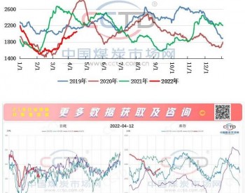 成本支撑显现 市场<em>博弈</em>将加剧