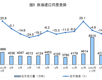 2022年1-3月全国<em>原油进口量</em>同比下降8.1%