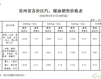 贵州：89#汽油和0#柴油最高零售价格每吨分别降低545元和530元