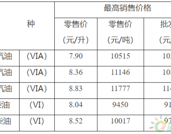 重庆：92号汽油零售价为8.36元/升 0号柴油零售价为8.04元/升