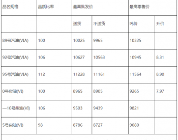 湖北：92号汽油最高零售价为8.31元/升