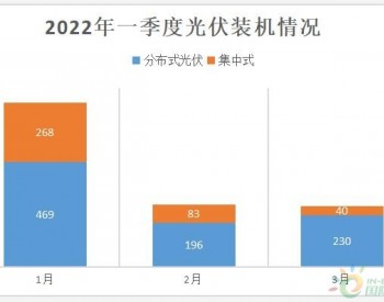 一季度：光伏装机新增13GW，分布式占比70%，超45GW项目EPC启动招标