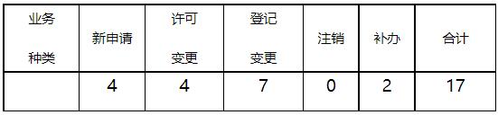 江苏：3月新增许可机组16台总容量218.35MW 光伏33.35MW