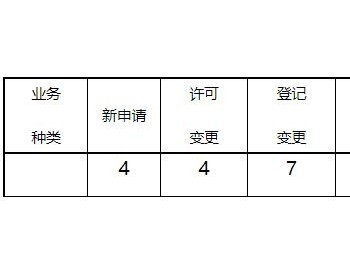 江苏：3月新增许可机组16台<em>总容量</em>218.35MW 光伏33.35MW