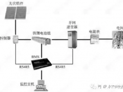 光伏<em>发电并网</em>加储能系统架构