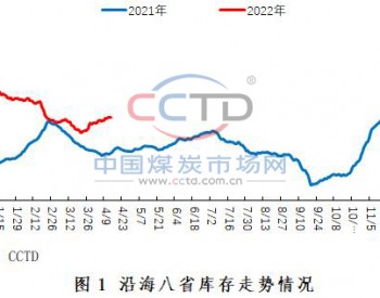 短期煤市<em>走势</em>研判